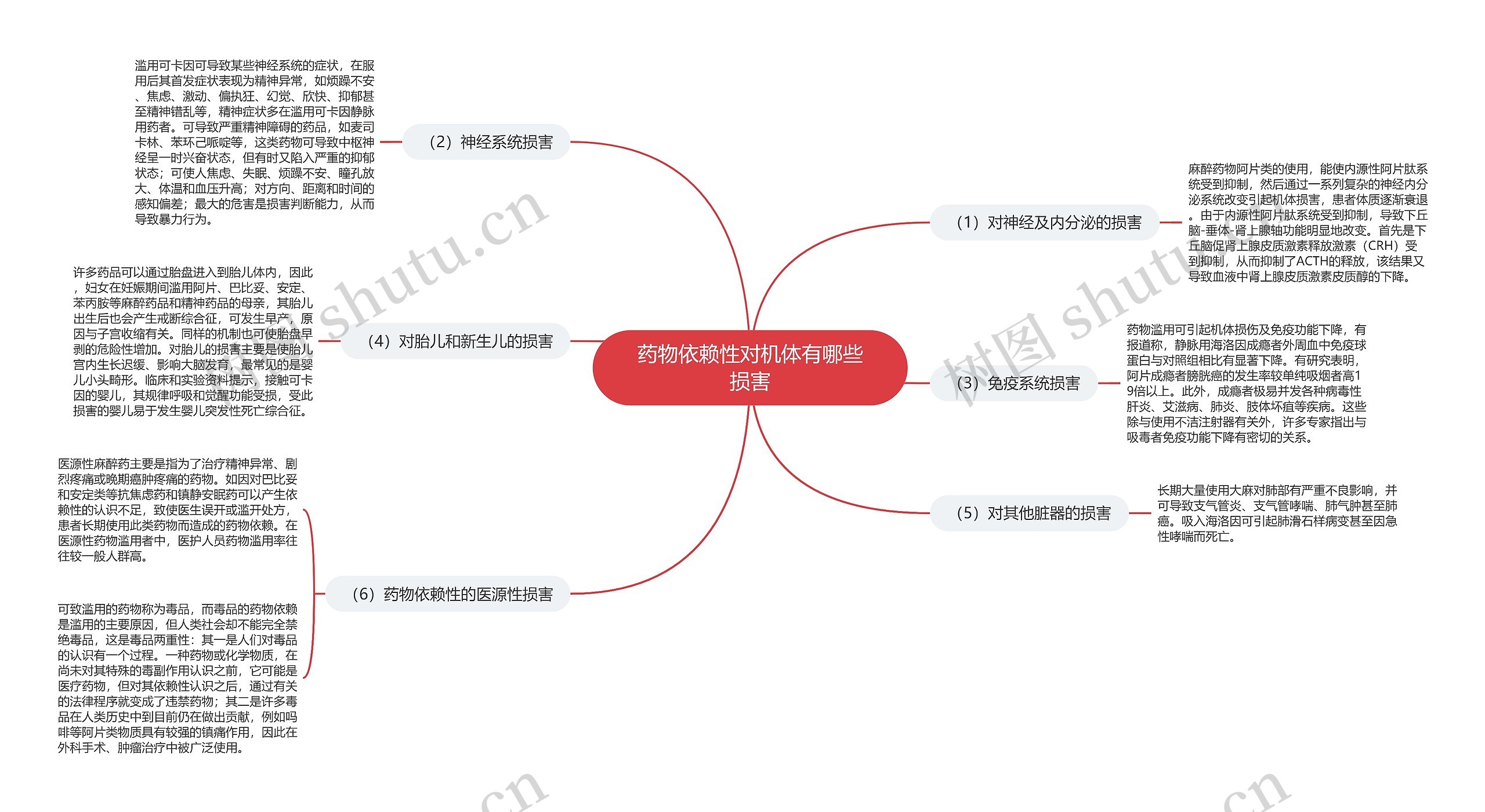 药物依赖性对机体有哪些损害 药物依赖性对机体有哪些损害