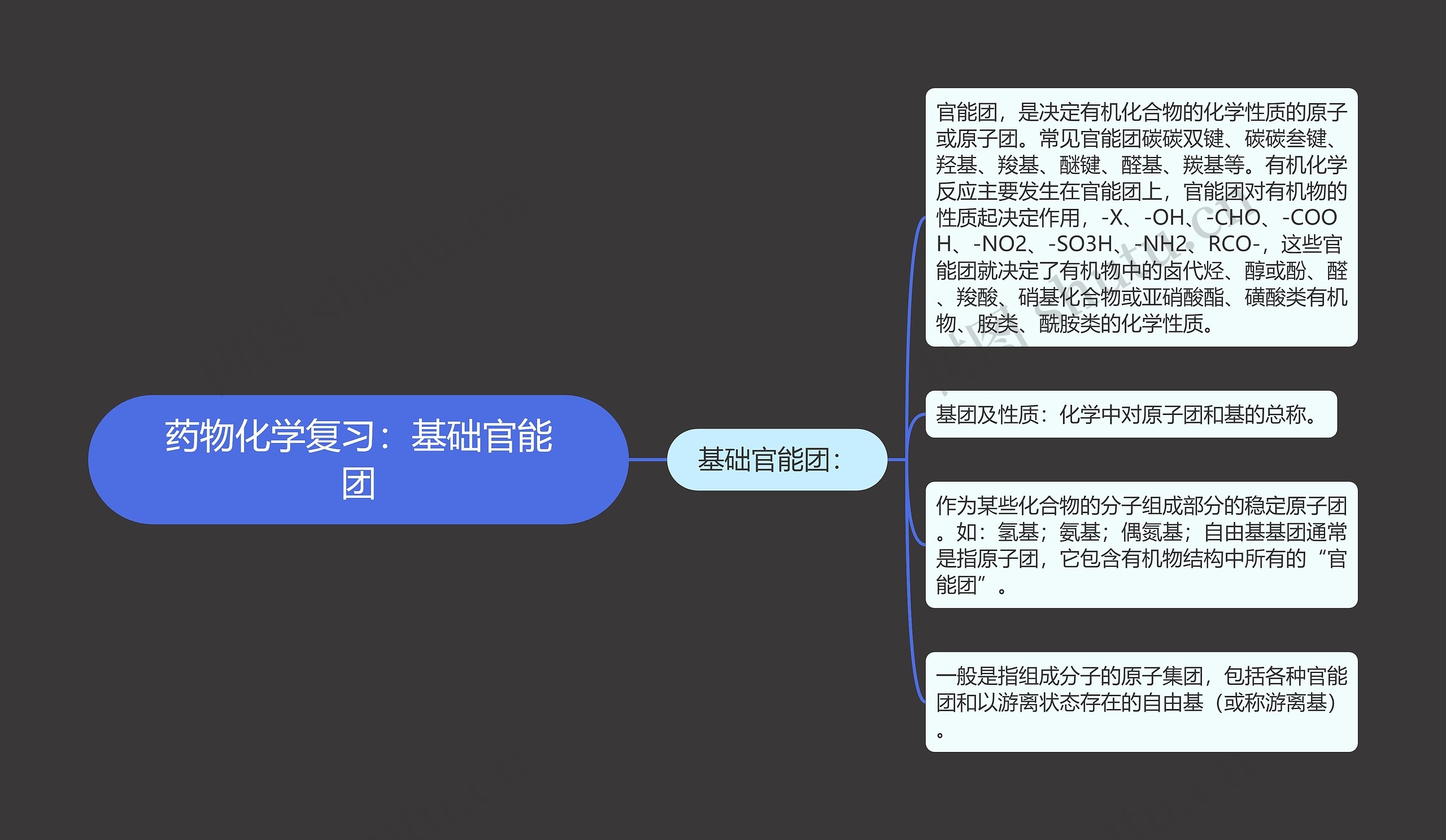 药物化学复习：基础官能团