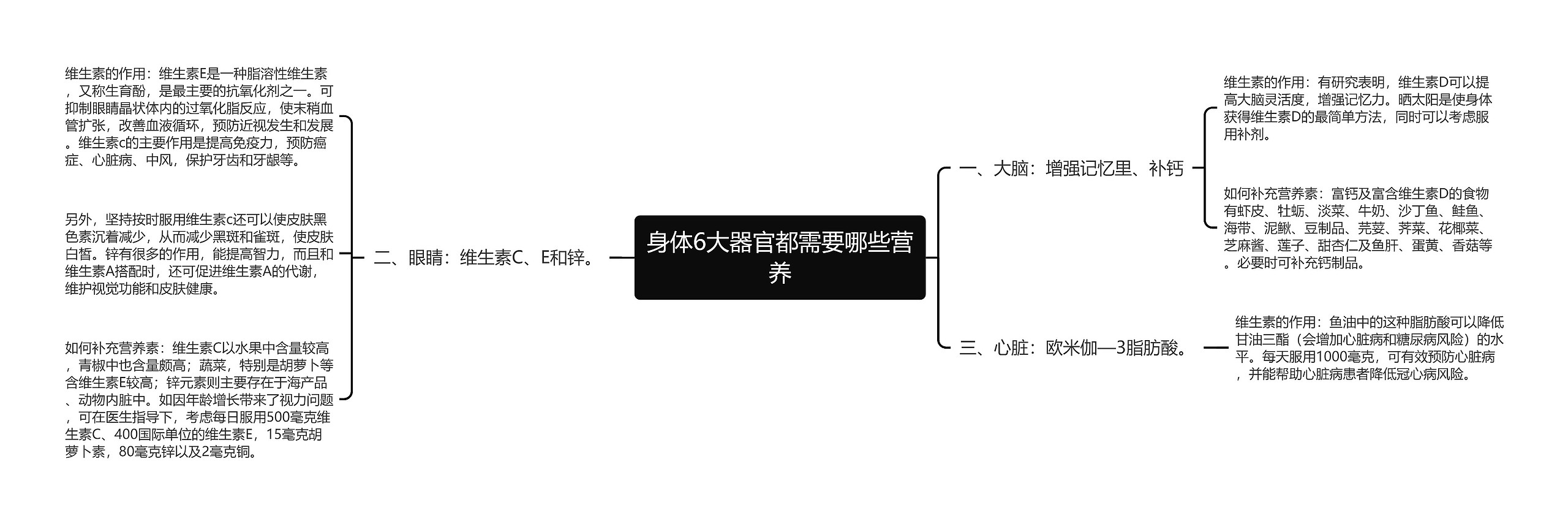 身体6大器官都需要哪些营养