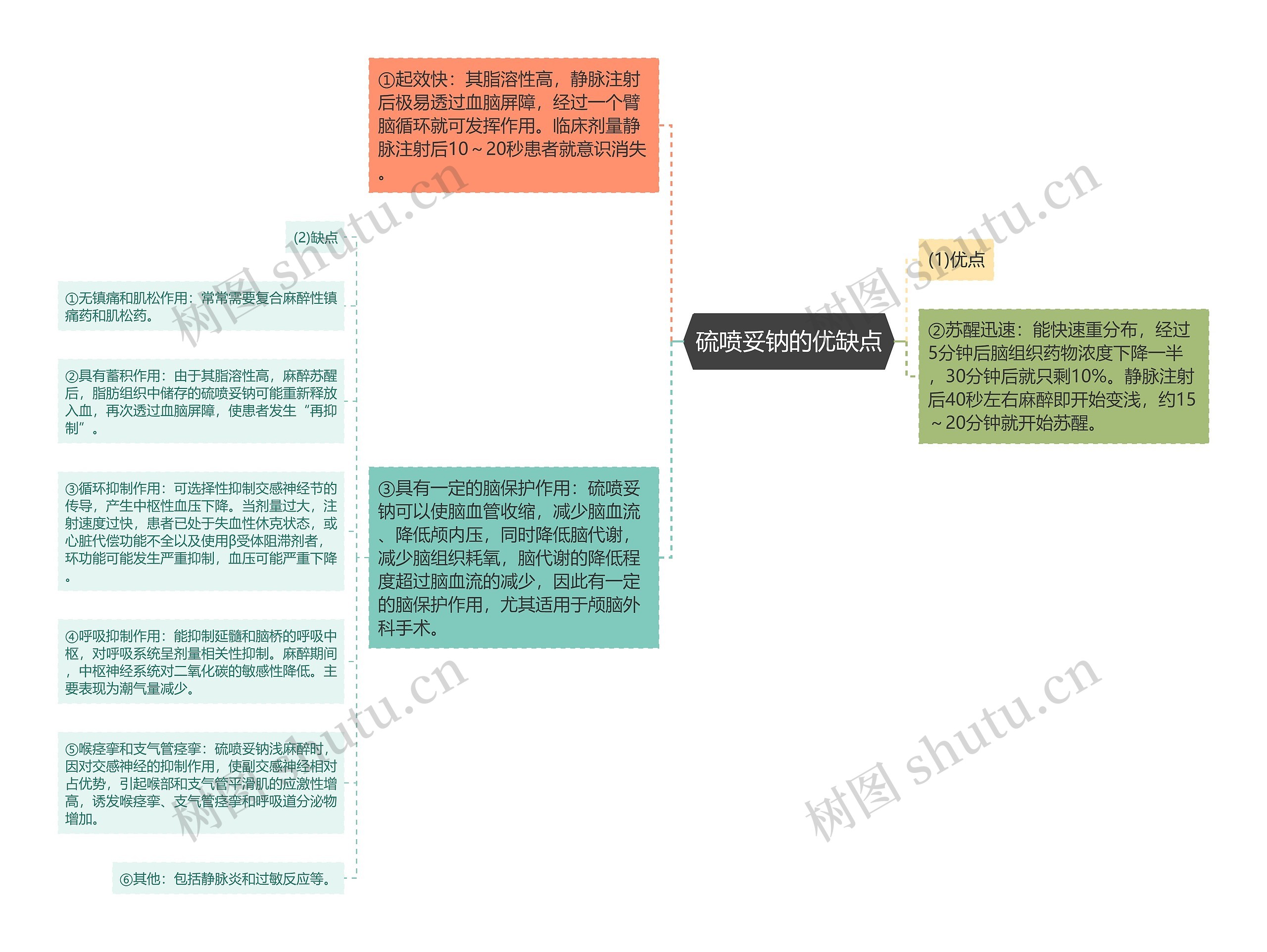 硫喷妥钠的优缺点思维导图