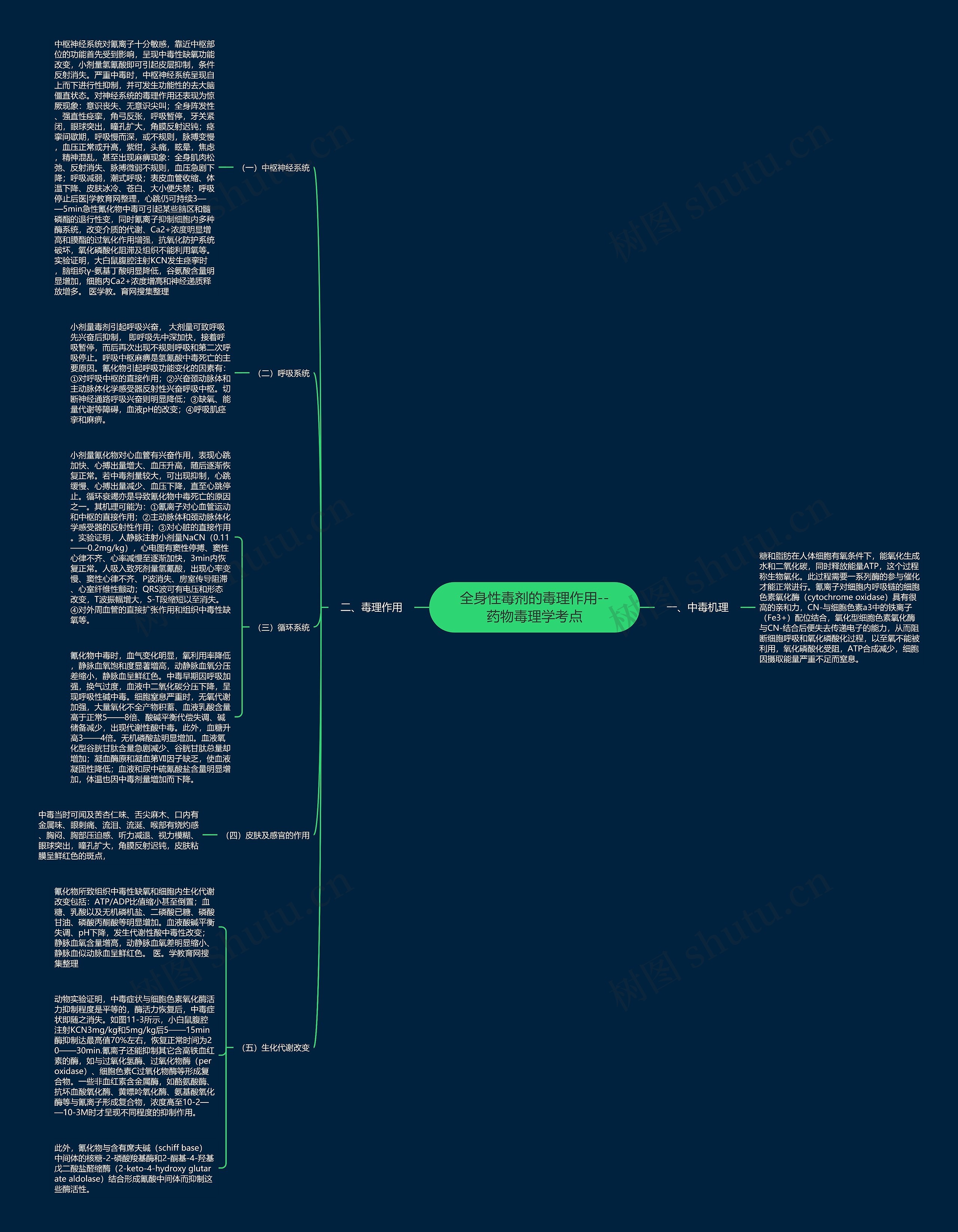 全身性毒剂的毒理作用--药物毒理学考点思维导图