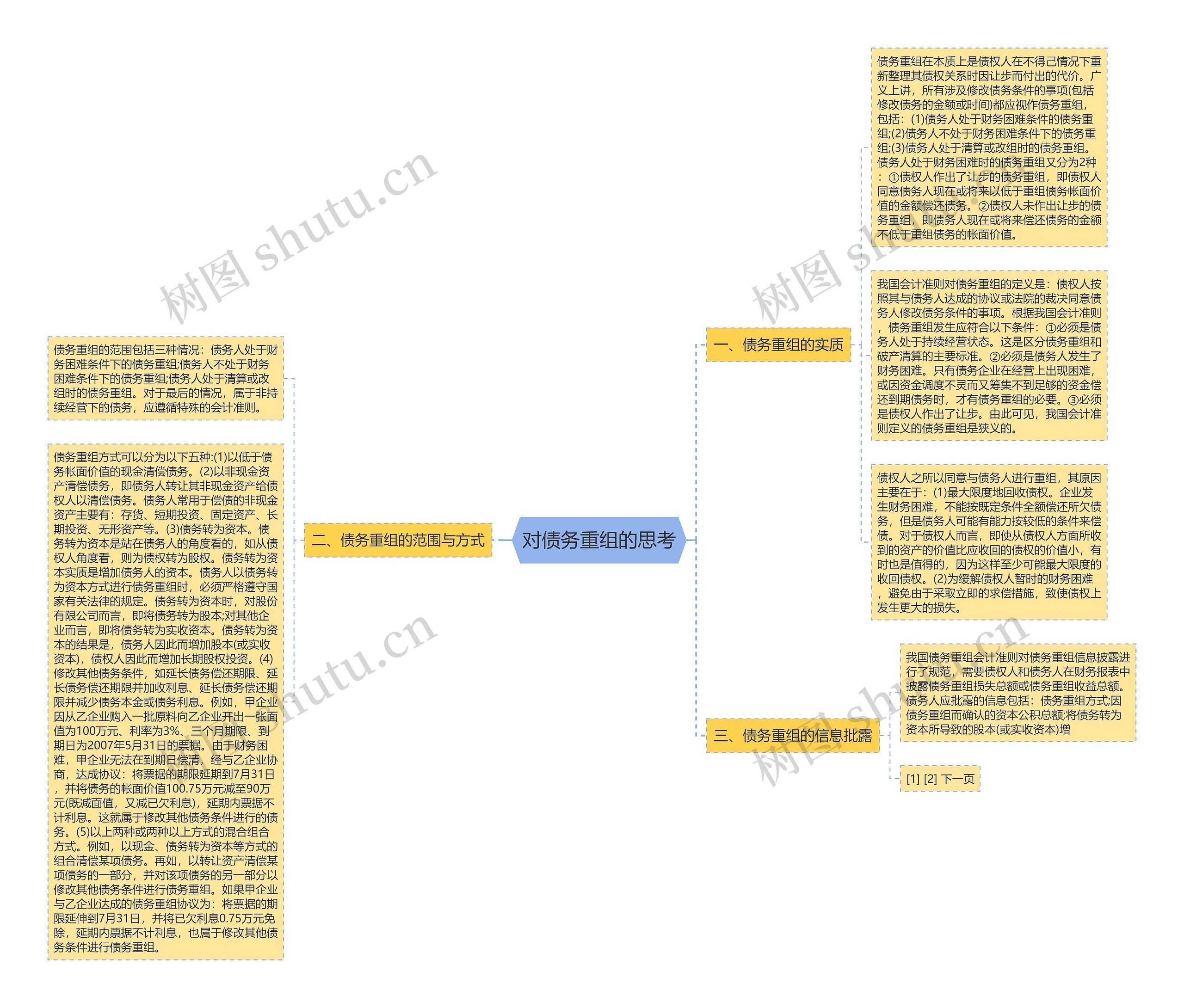 对债务重组的思考 对债务重组的思考