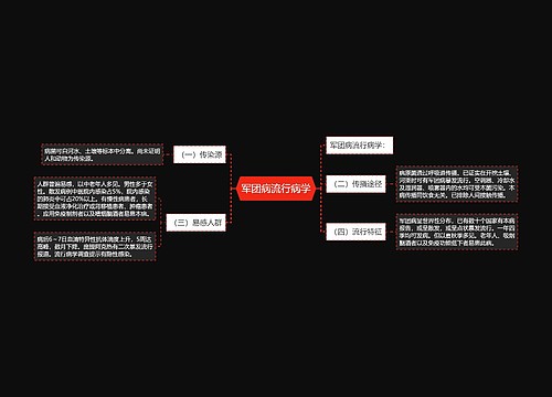 军团病流行病学