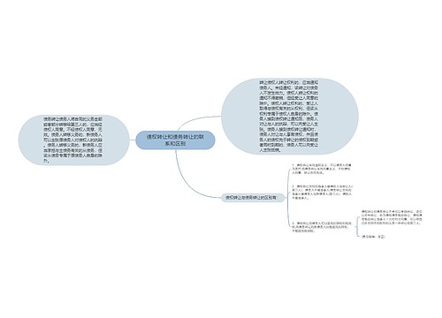 债权转让和债务转让的联系和区别