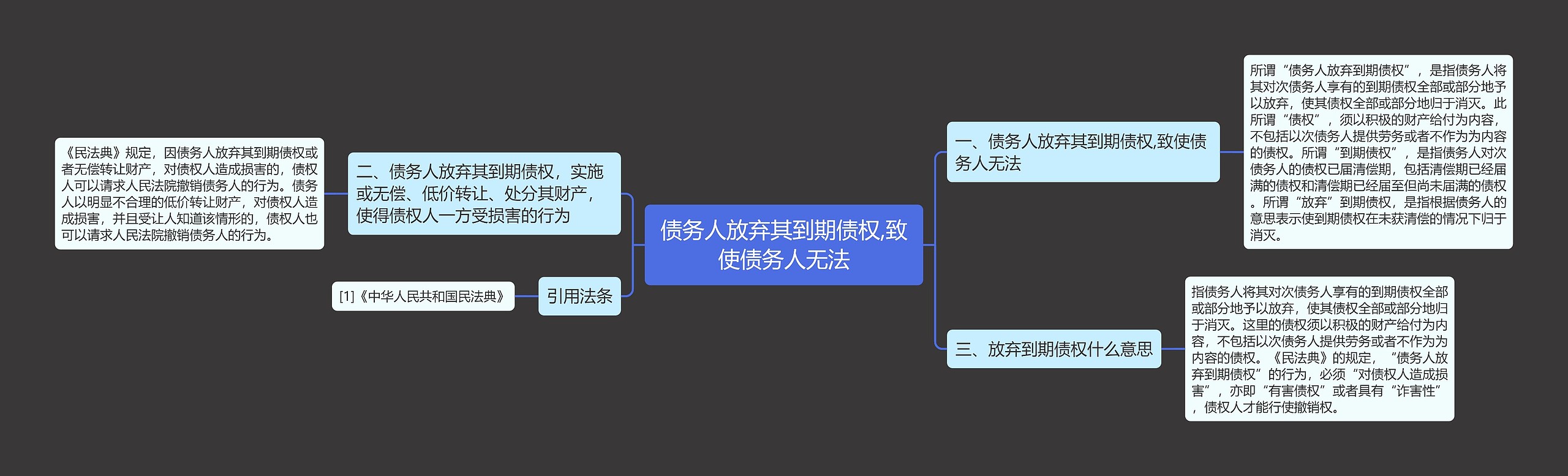 债务人放弃其到期债权,致使债务人无法 债务人放弃其到期债权,致使债务人无法