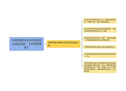 中药药理作用与中药功效之间的关系--【中药药理学】