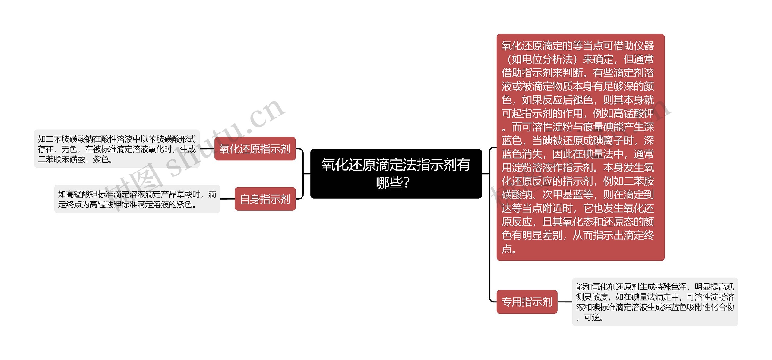 氧化还原滴定法指示剂有哪些？思维导图