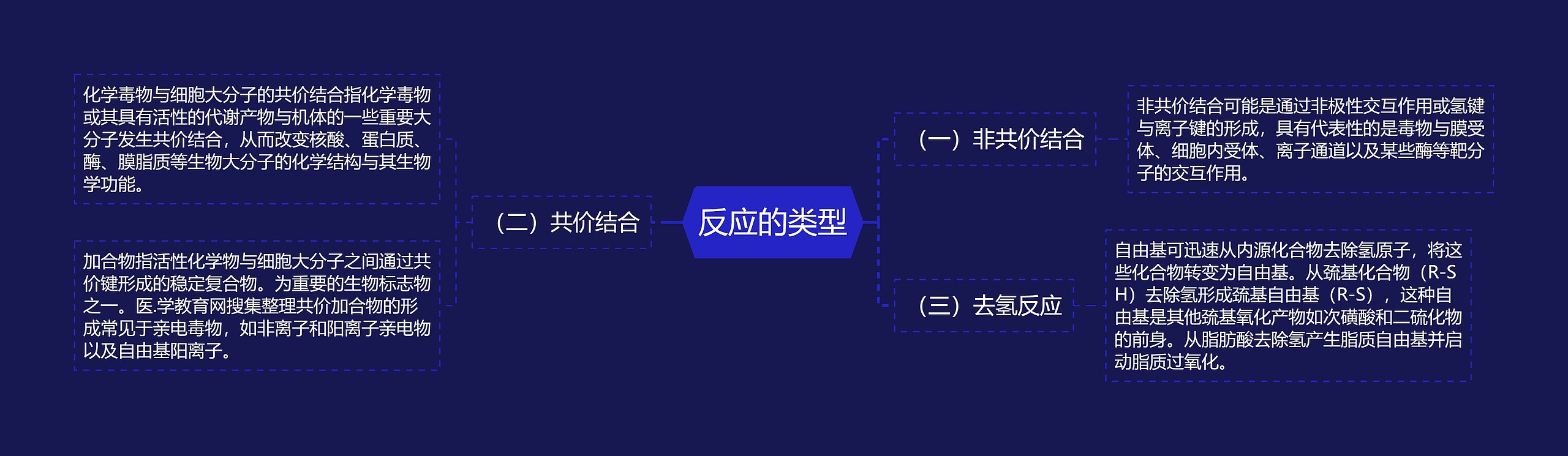 反应的类型