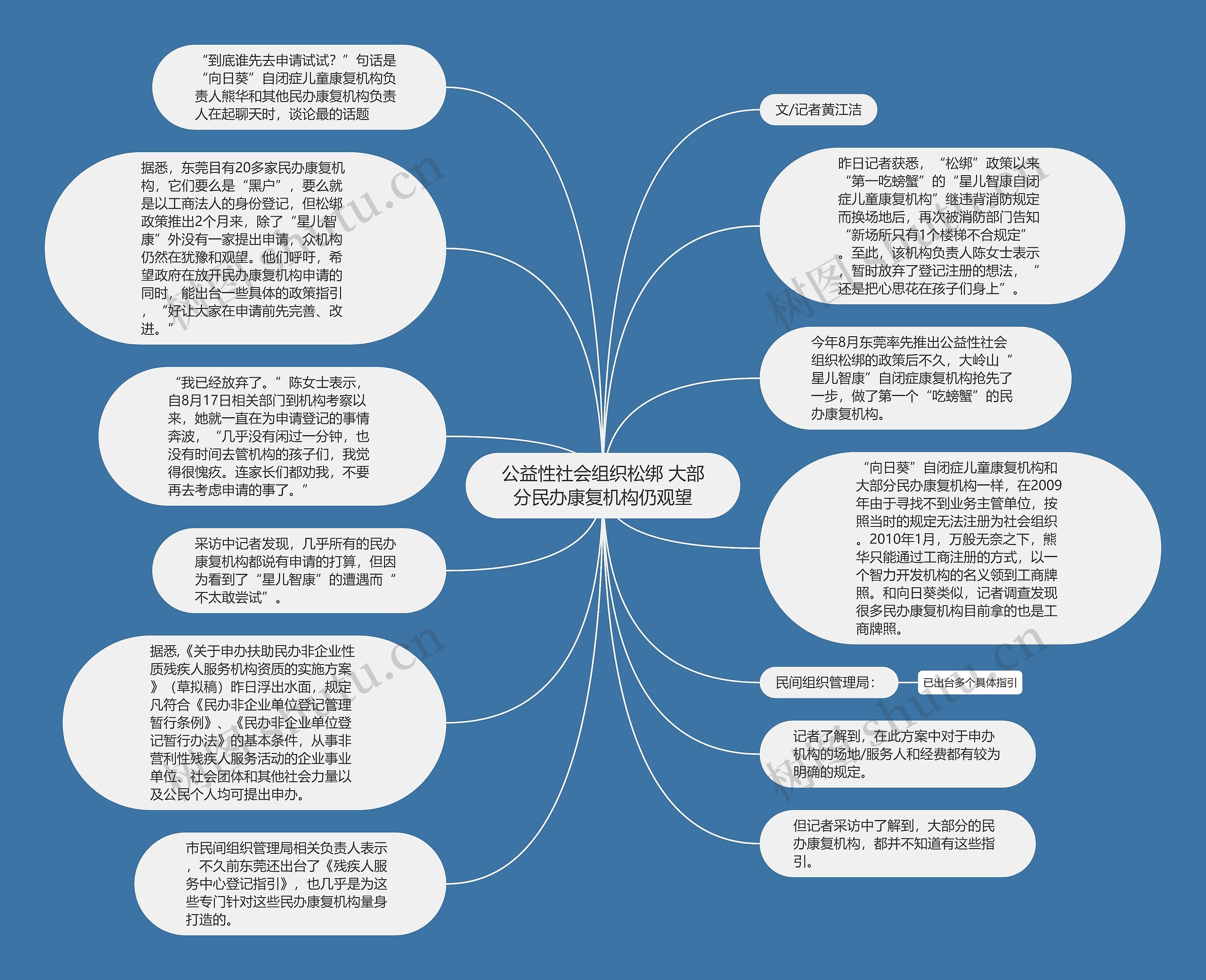 公益性社会组织松绑 大部分民办康复机构仍观望