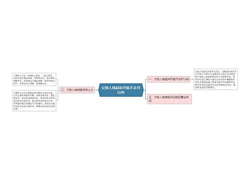 欠别人钱起诉开庭不去可以吗