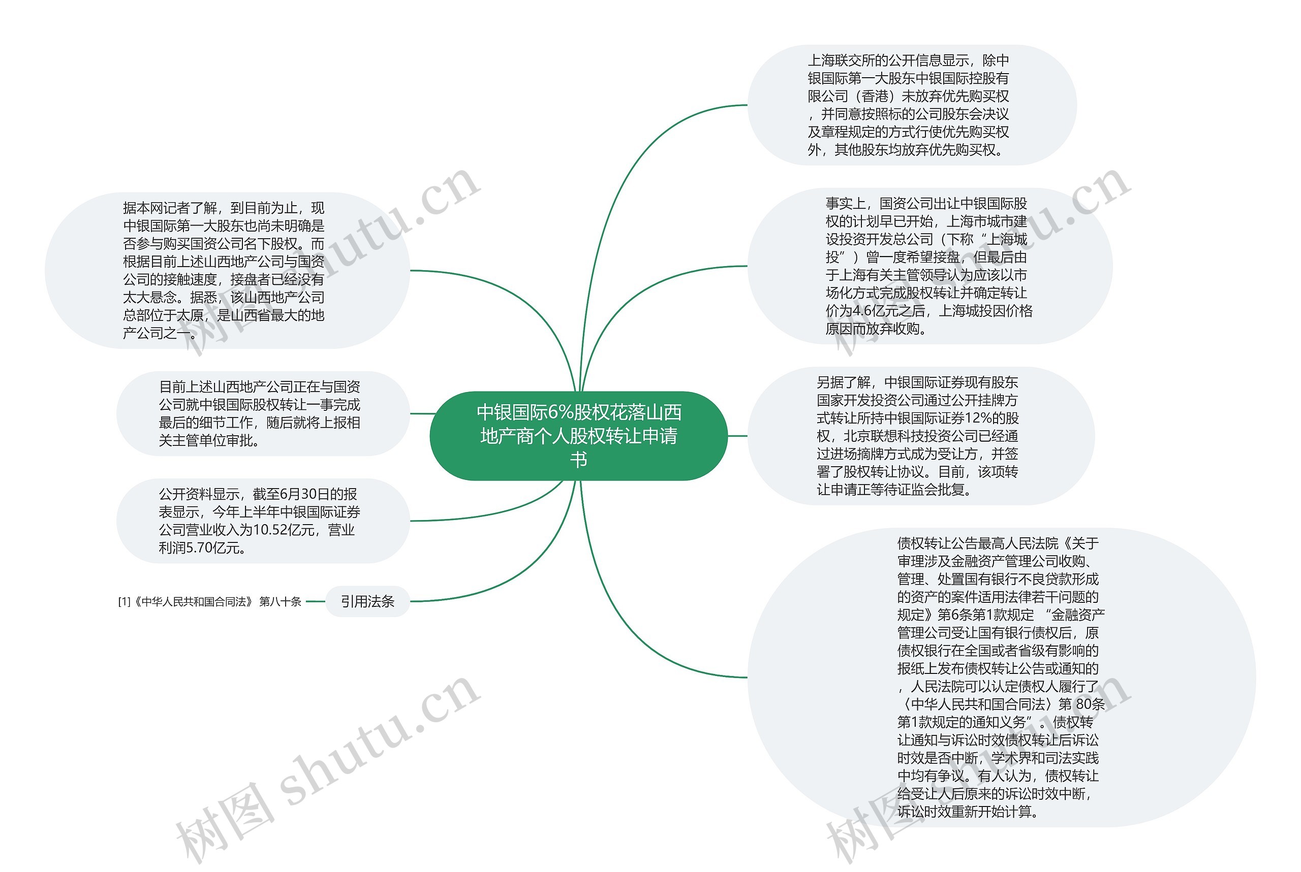 中银国际6%股权花落山西地产商个人股权转让申请书