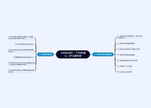 【中药化学】：7个研究意义、6个主要内容