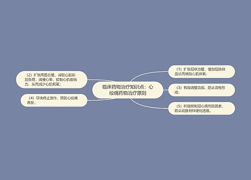 临床药物治疗知识点：心绞痛药物治疗原则