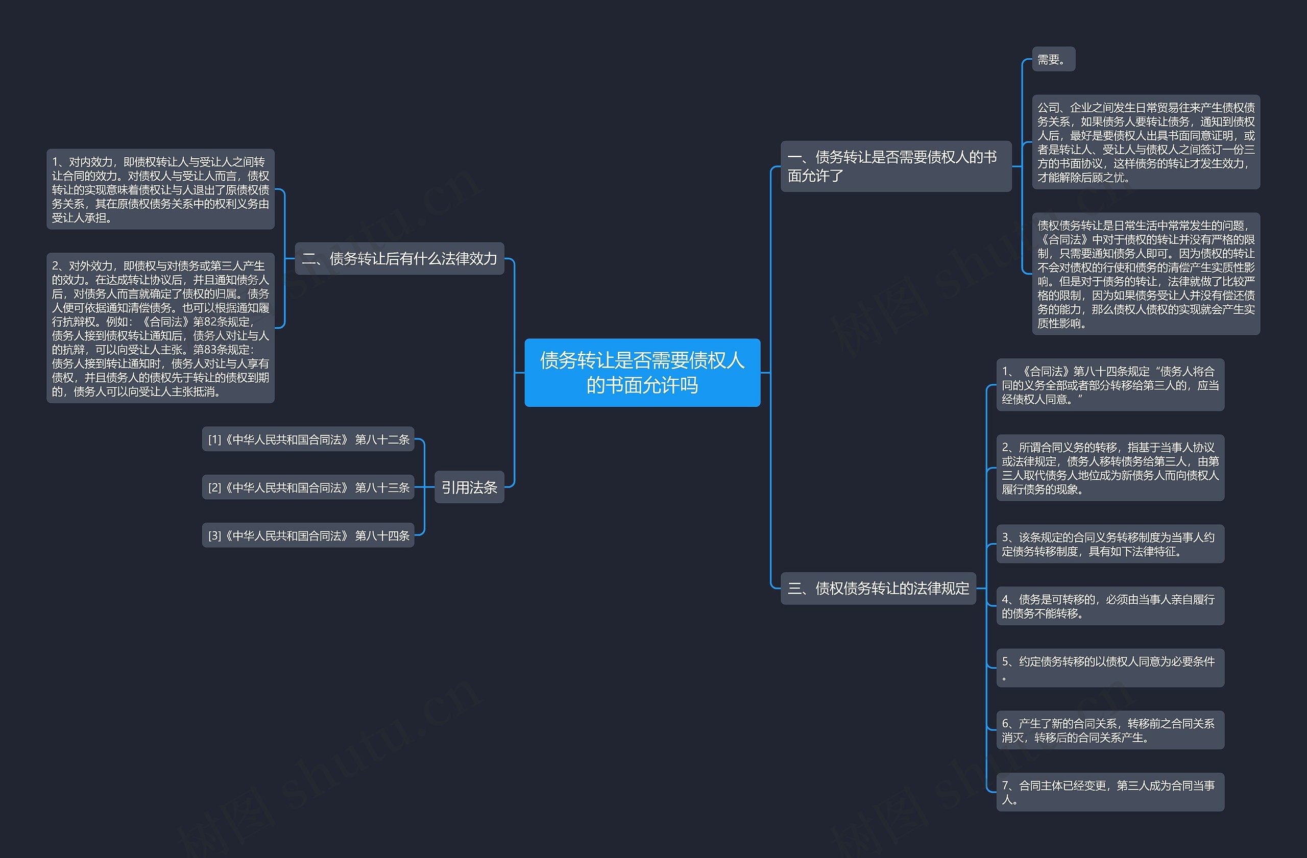 债务转让是否需要债权人的书面允许吗思维导图