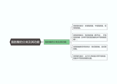 脂肪酸的分类及其功能