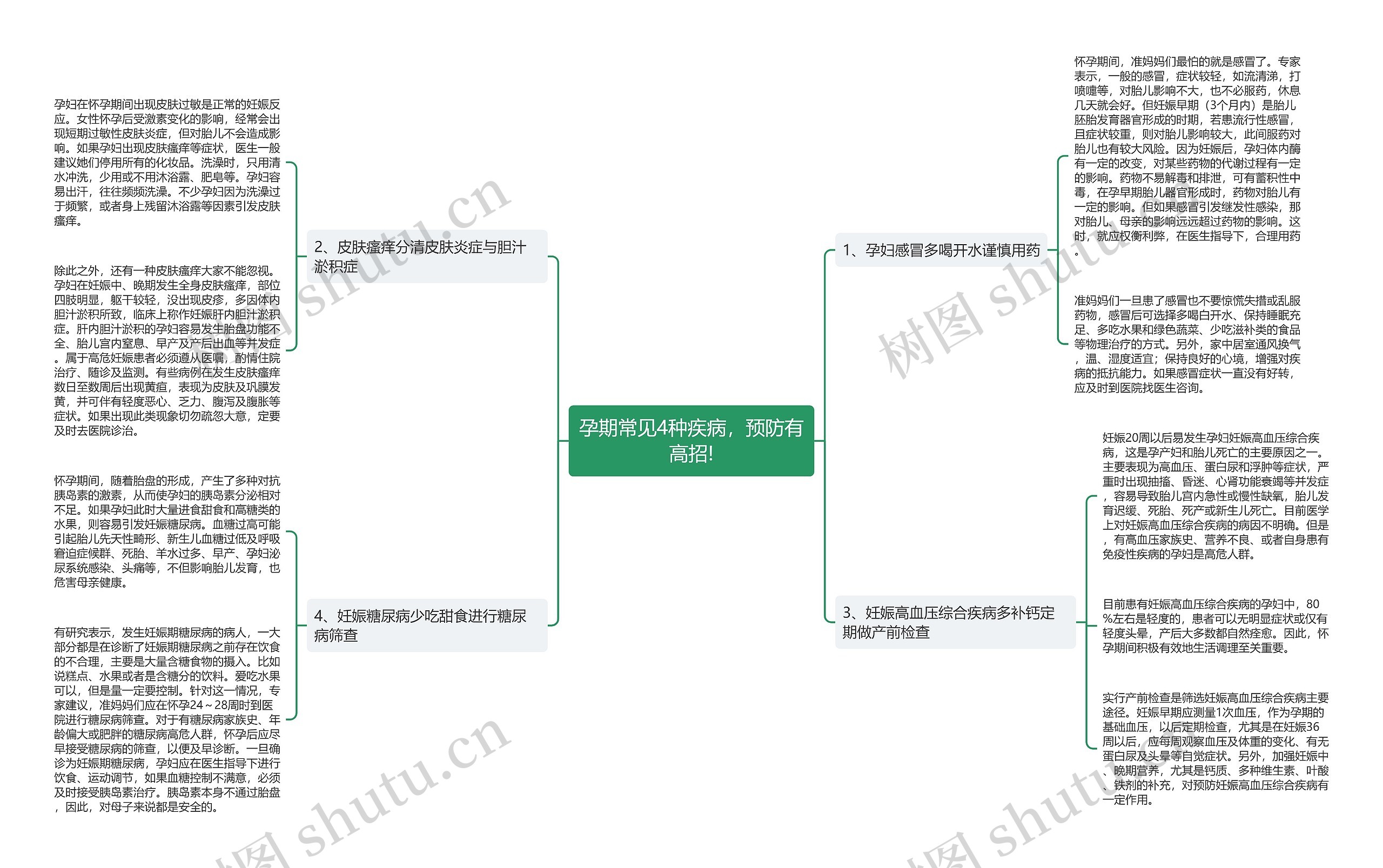 孕期常见4种疾病,预防有高招! 孕期常见4种疾病,预防有高招!