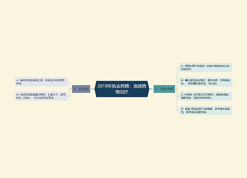 2019年执业药师：流感药物治疗