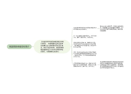 我国预防保健目标简介