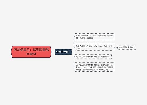 药剂学复习：微型胶囊常用囊材