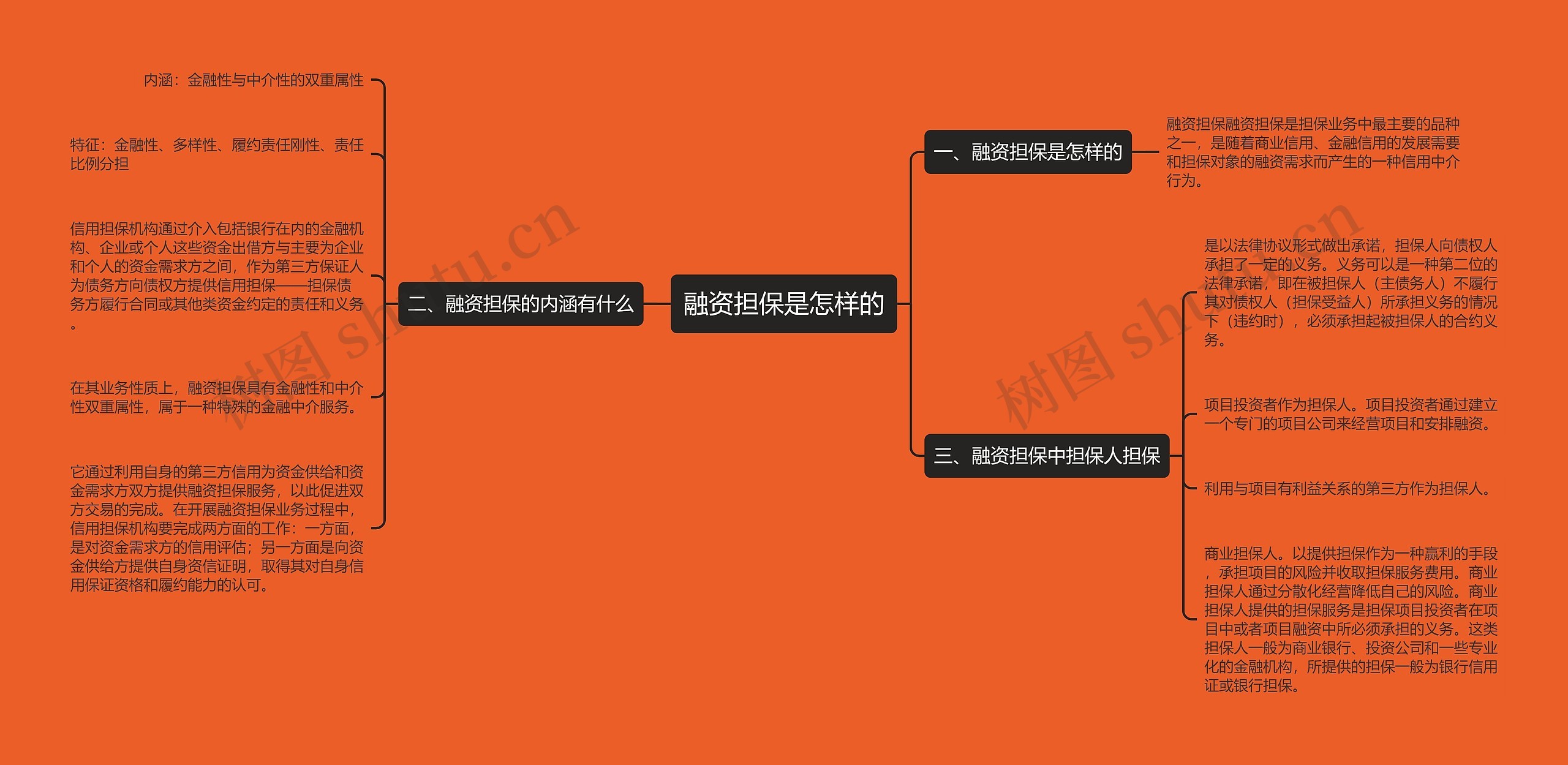 融资担保是怎样的思维导图