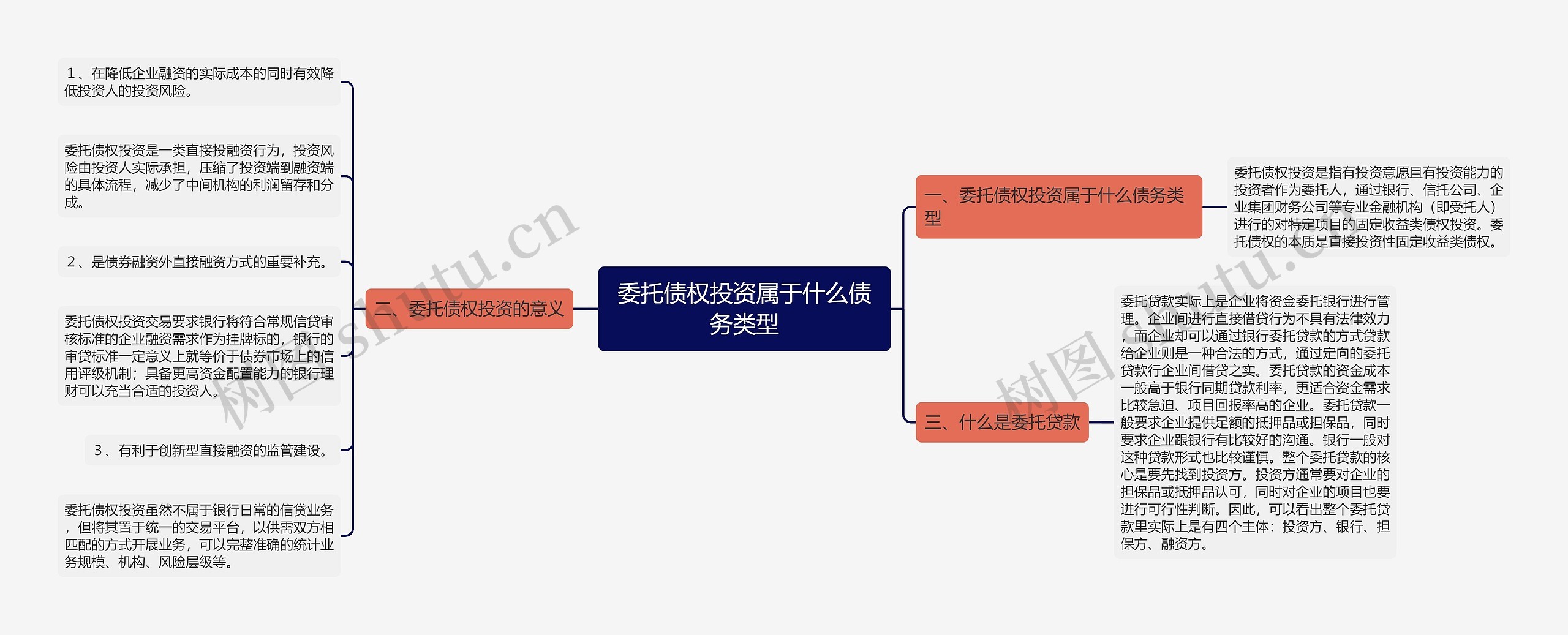 委托债权投资属于什么债务类型思维导图