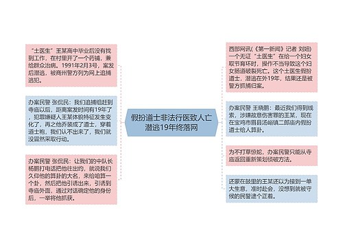 假扮道士非法行医致人亡潜逃19年终落网