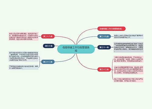 母婴保健工作行政管理条规