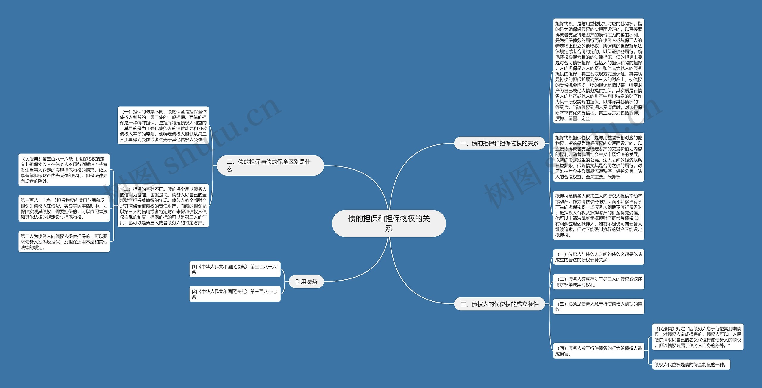 债的担保和担保物权的关系思维导图