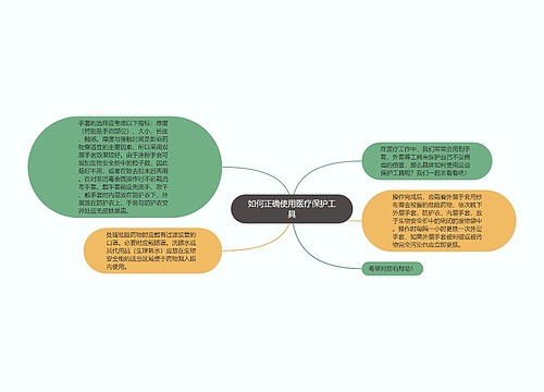 如何正确使用医疗保护工具