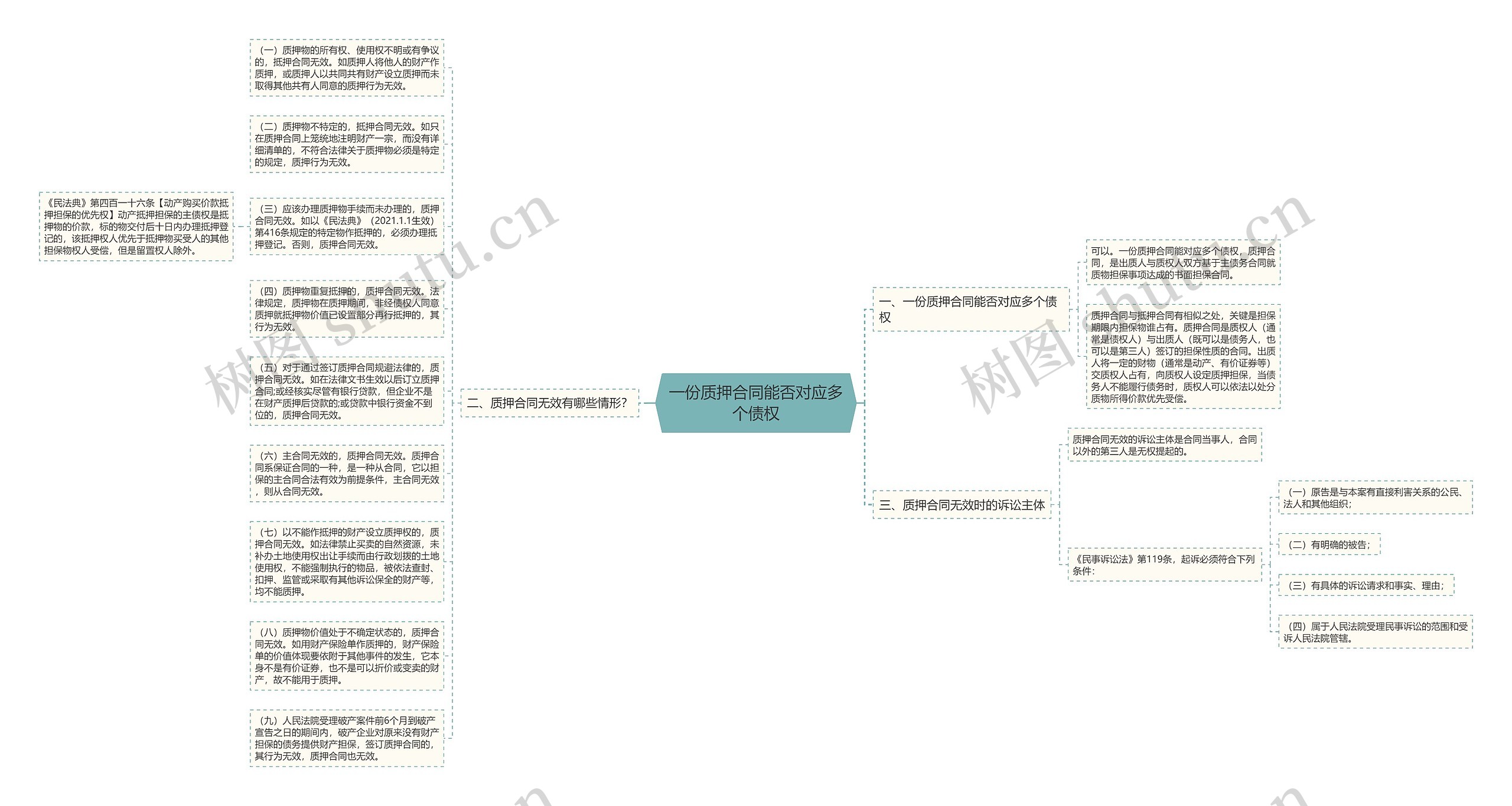 一份质押合同能否对应多个债权