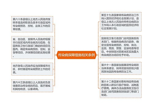 传染病保障措施相关条例