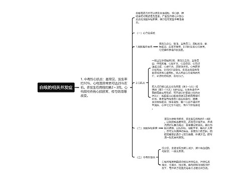 白喉的相关并发症