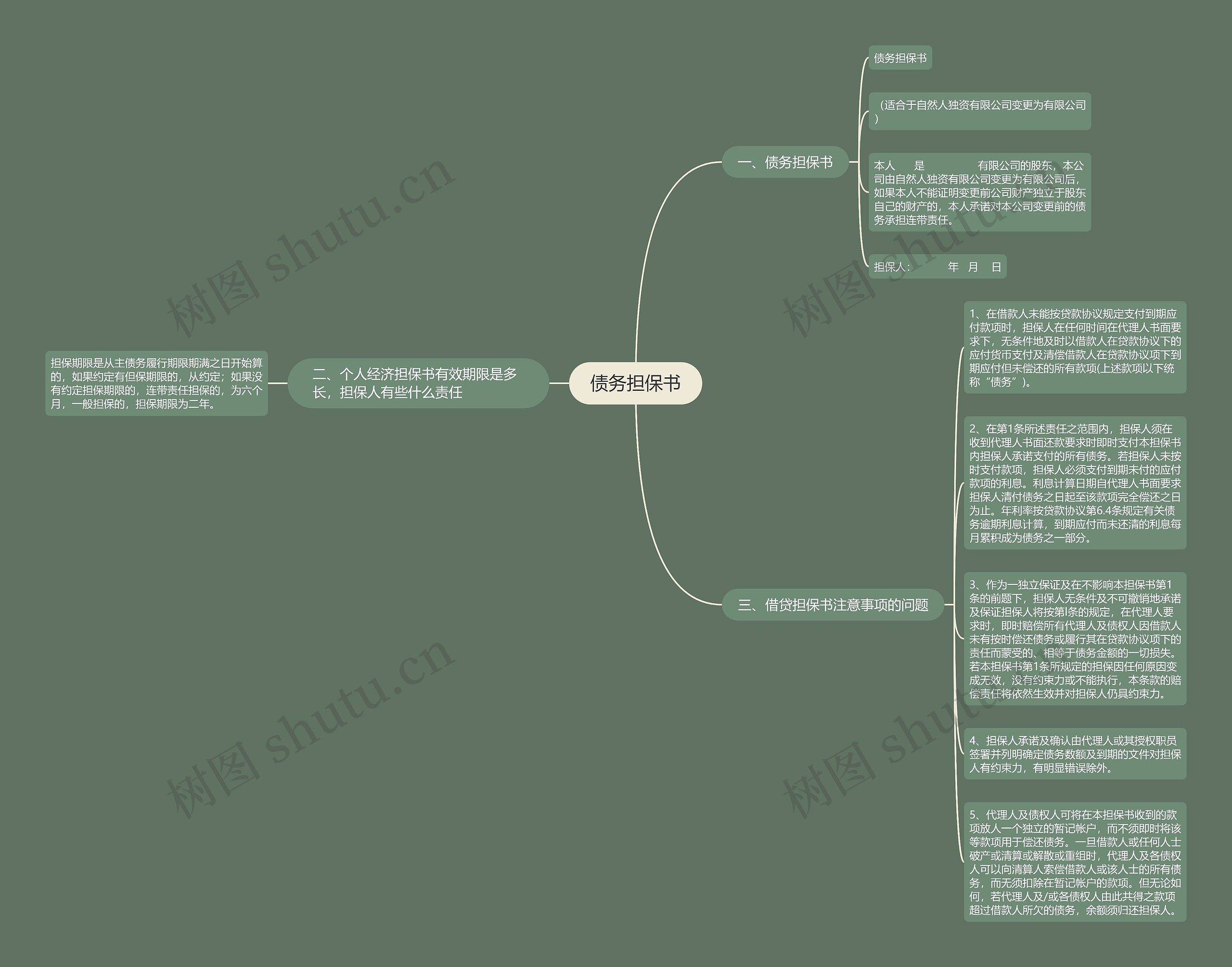 债务担保书思维导图