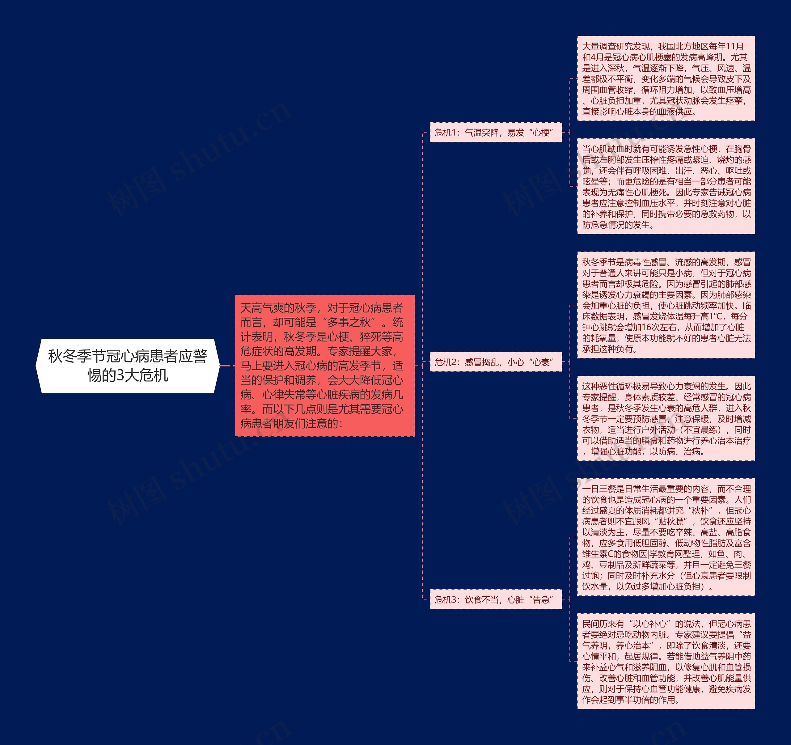 秋冬季节冠心病患者应警惕的3大危机