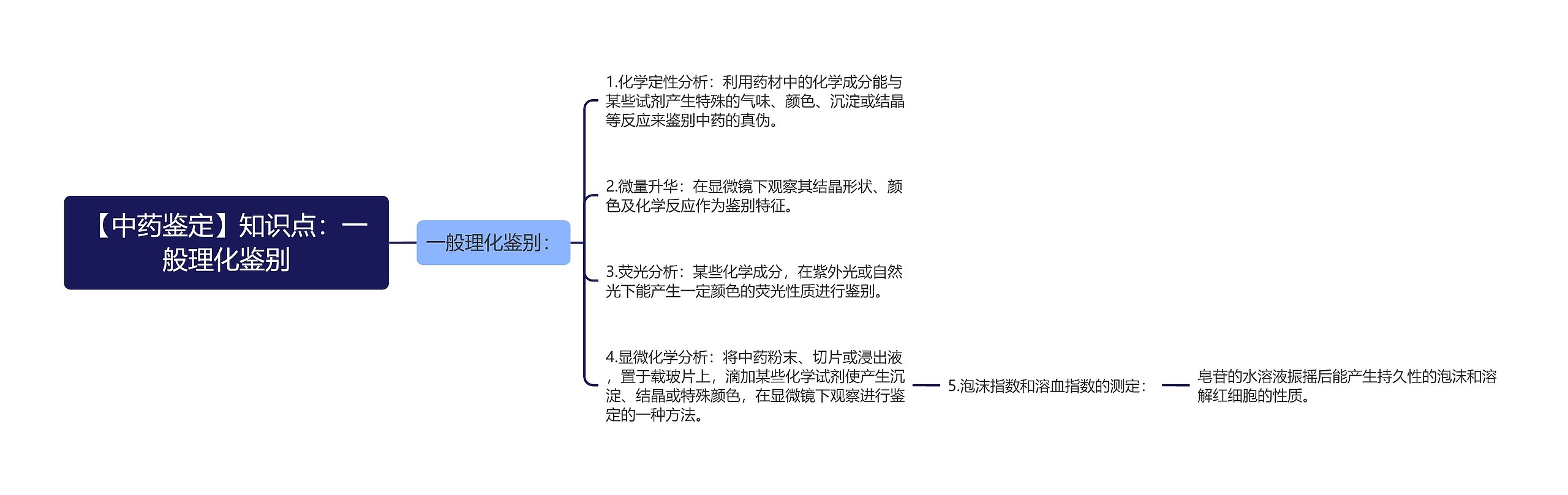 【中药鉴定】知识点：一般理化鉴别