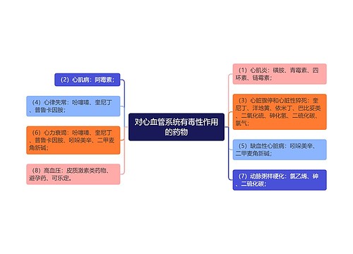 对心血管系统有毒性作用的药物