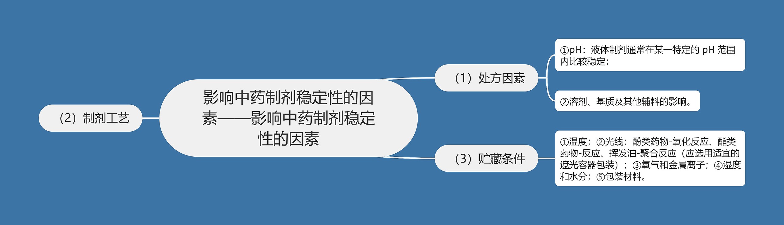 影响中药制剂稳定性的因素——影响中药制剂稳定性的因素思维导图