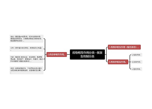 药物相互作用分类--按发生机制分类