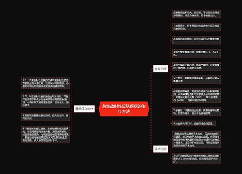 急性放射性皮肤疾病的治疗方法