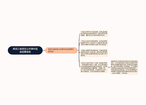 黑龙江省突发公共事件应急预案体系