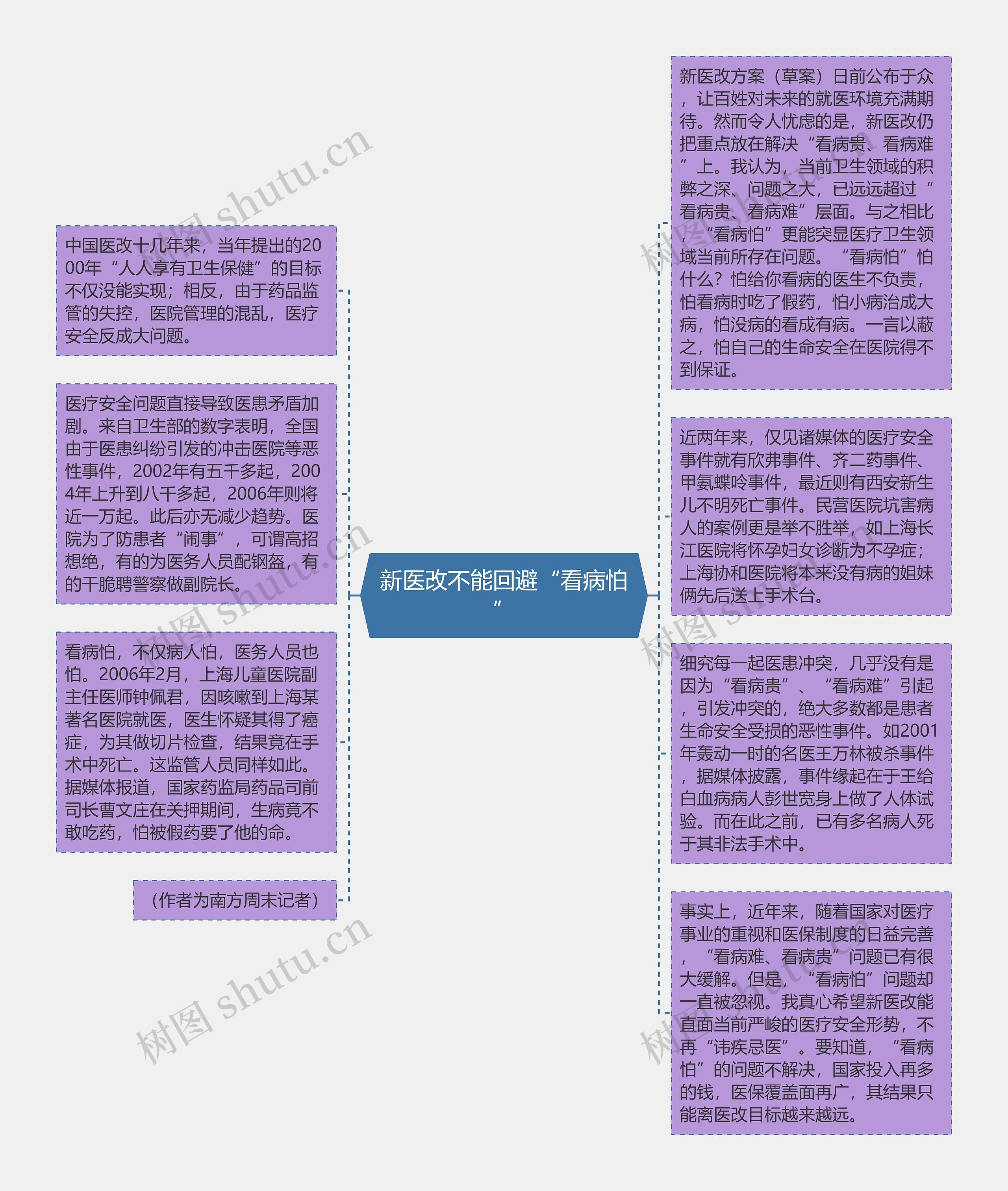 新医改不能回避“看病怕”