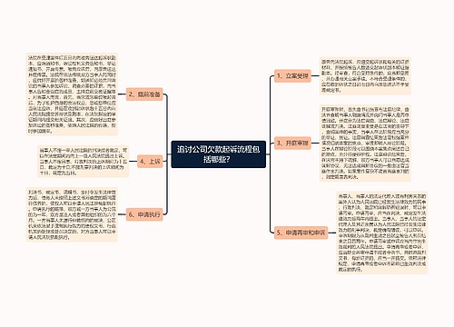 追讨公司欠款起诉流程包括哪些？