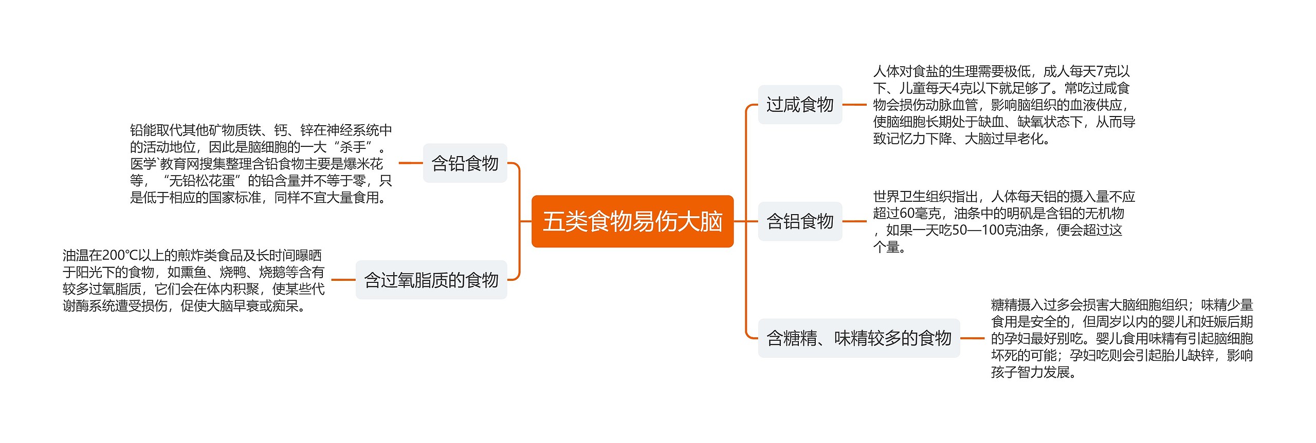 五类食物易伤大脑