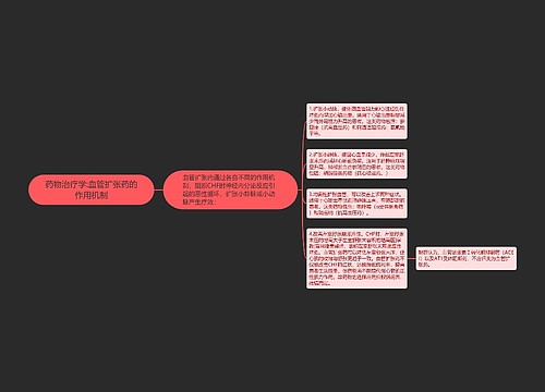 药物治疗学:血管扩张药的作用机制