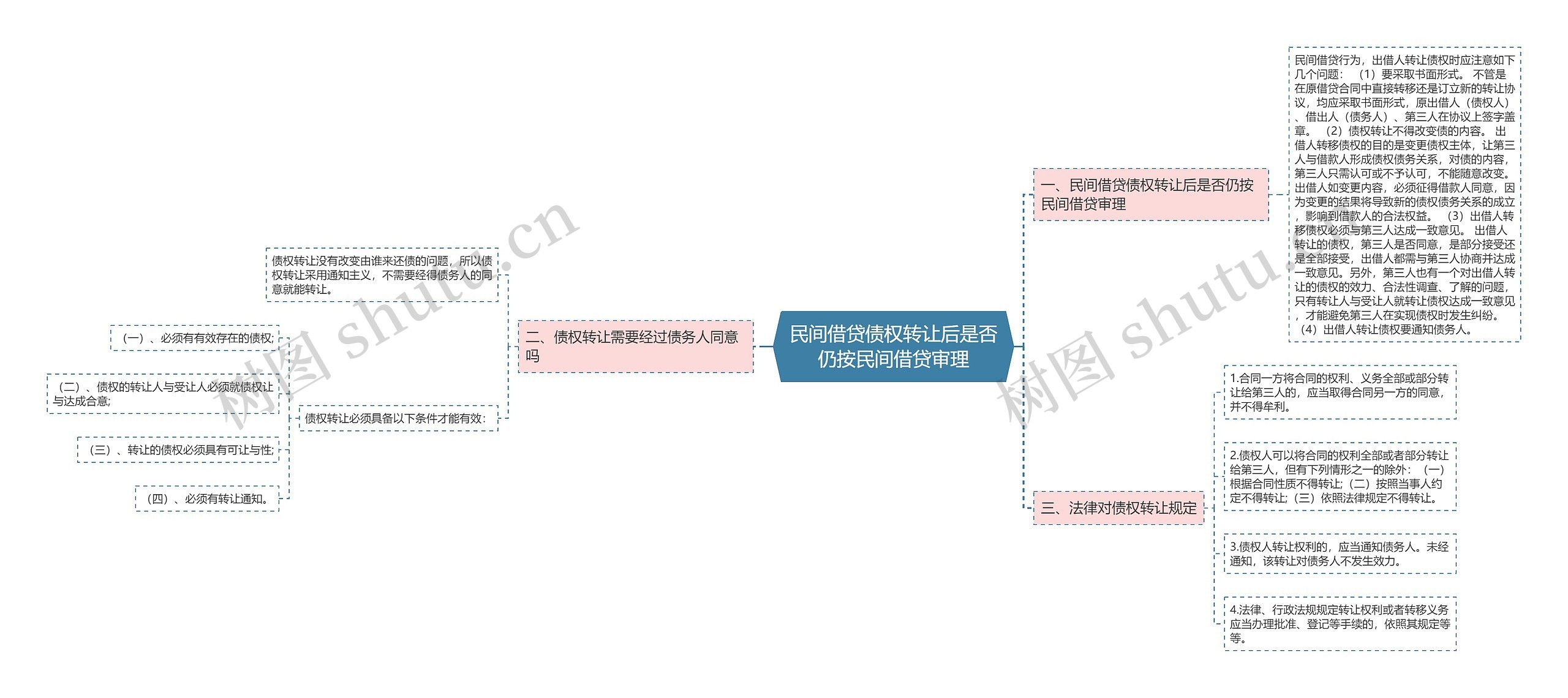 民间借贷债权转让后是否仍按民间借贷审理