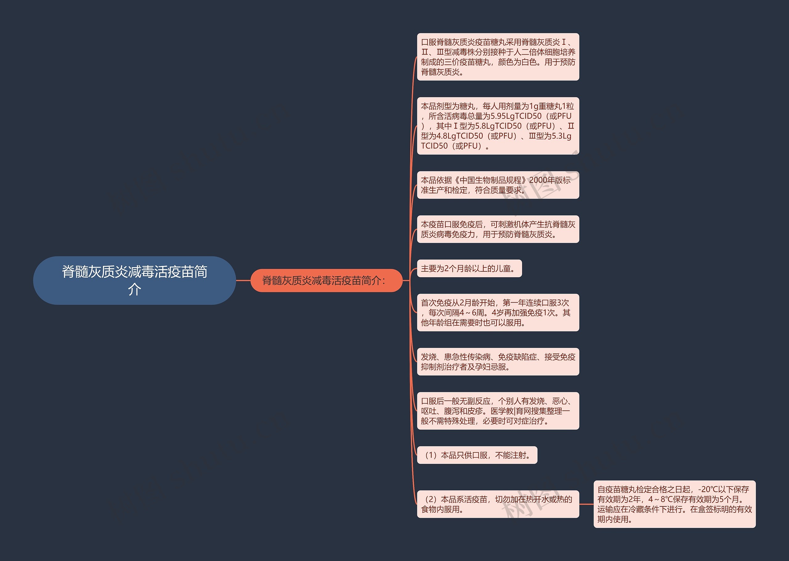 脊髓灰质炎减毒活疫苗简介思维导图