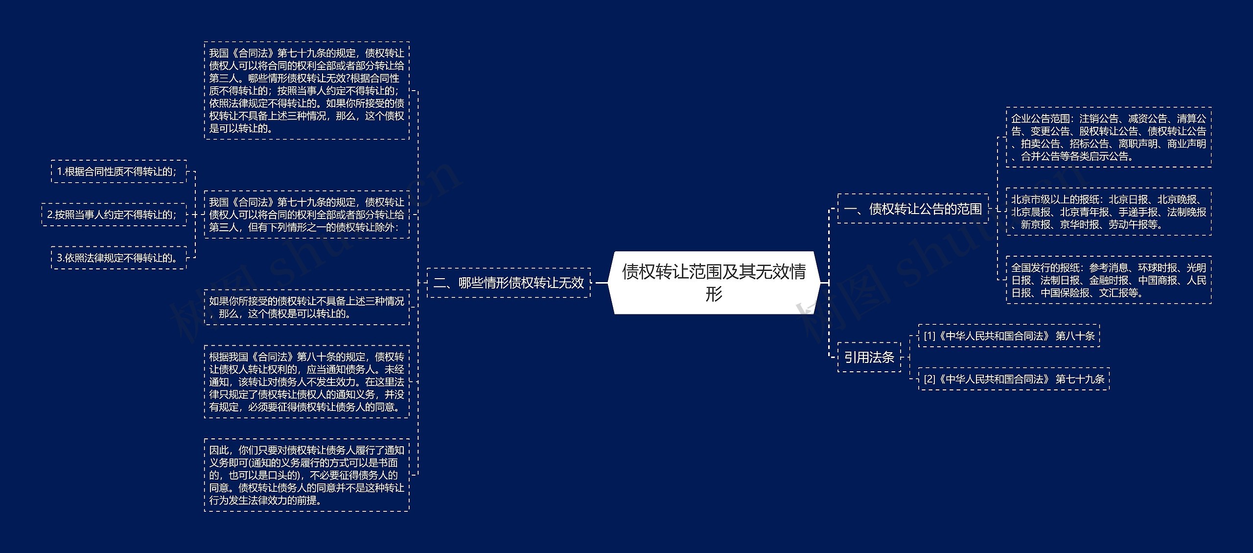 债权转让范围及其无效情形