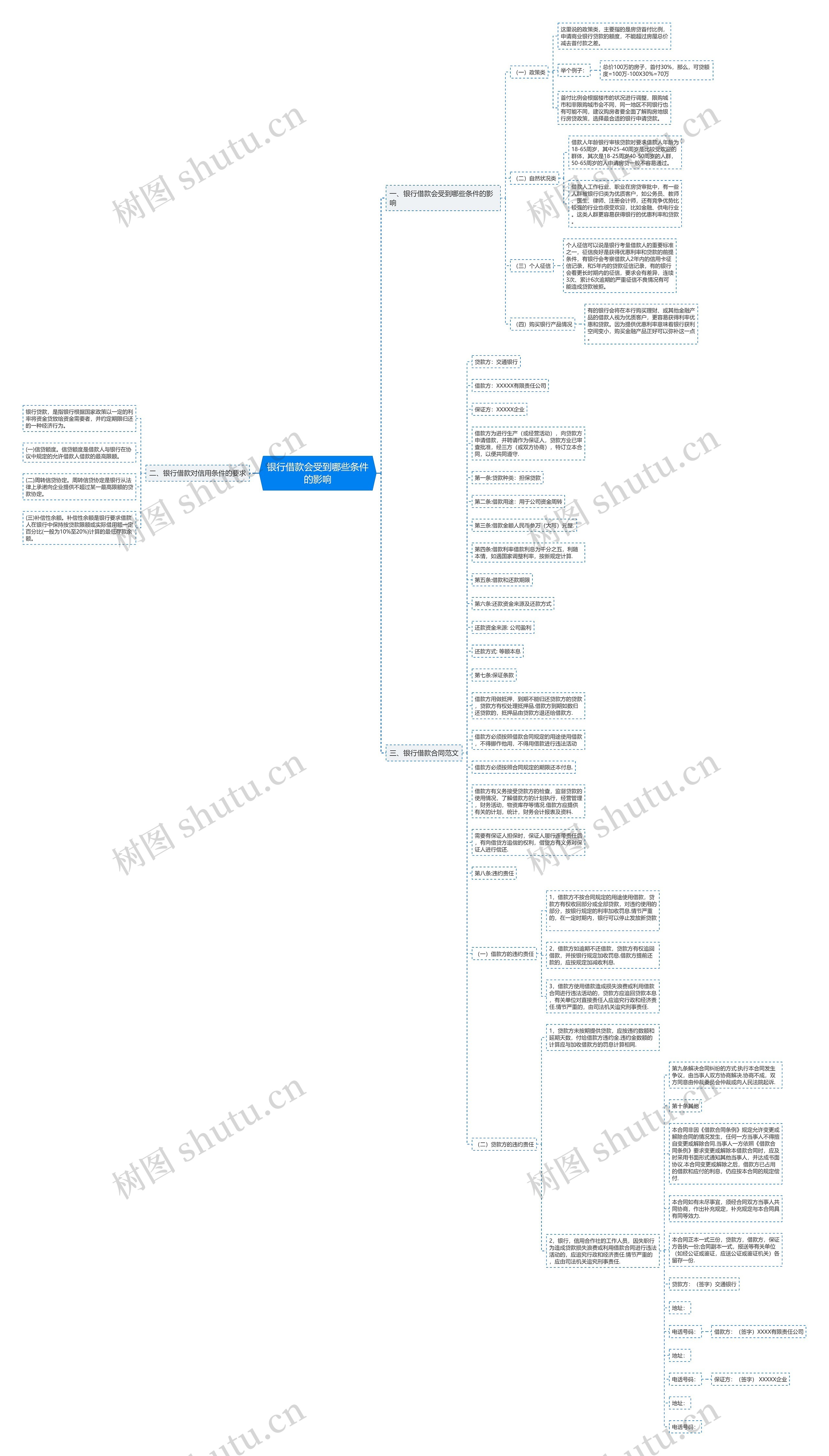 银行借款会受到哪些条件的影响思维导图