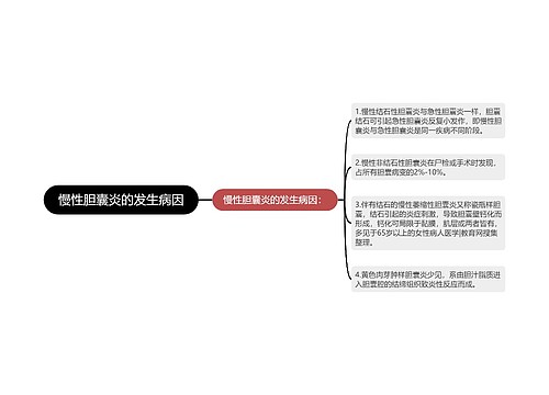 慢性胆囊炎的发生病因