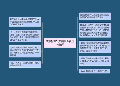 江苏省突发公共事件责任与奖惩